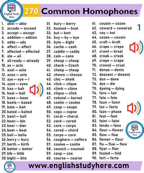 Homophone Finder .
